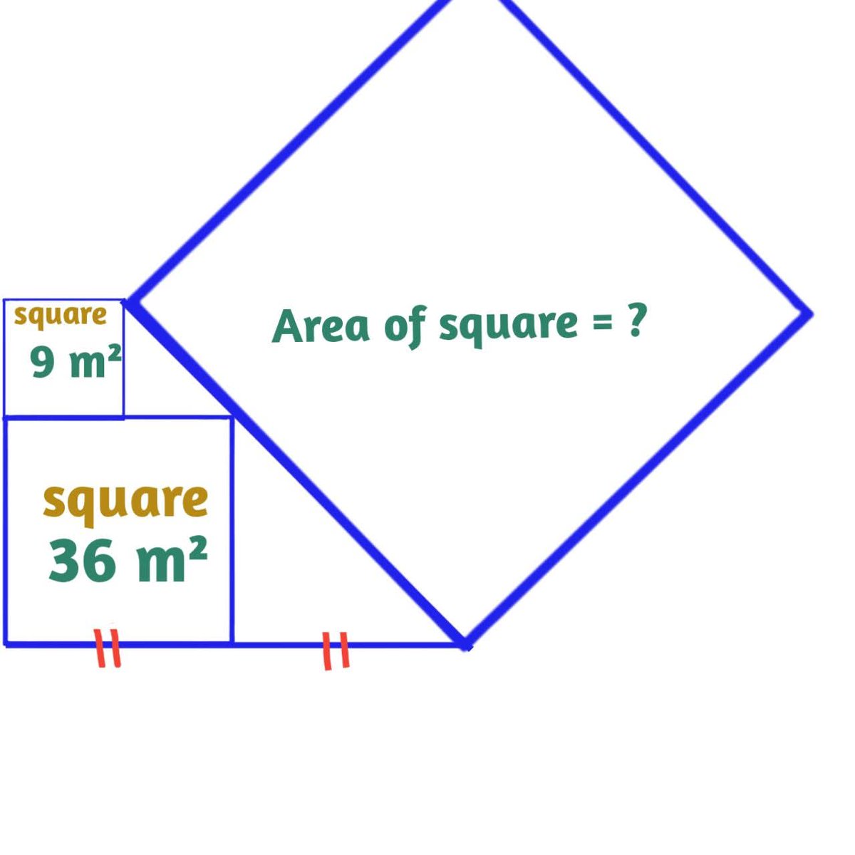 sonukg4india's tweet image. Given three squares, can you determine the area of the largest square? The areas of the two smaller squares are specified.
#square
#area
#geometry