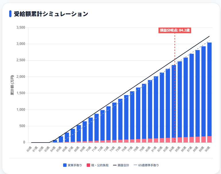 経済指標アラート tweet media