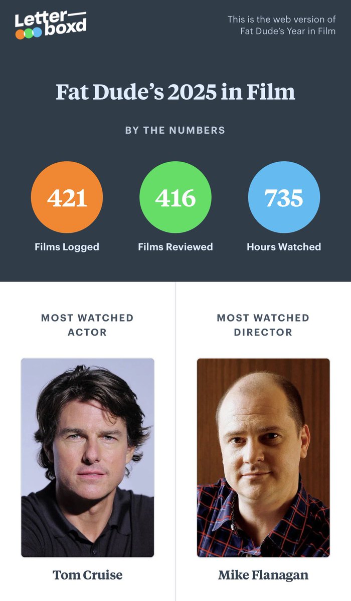 🌮🌮Fat Dude Digs Flicks 🌮🌮 tweet media