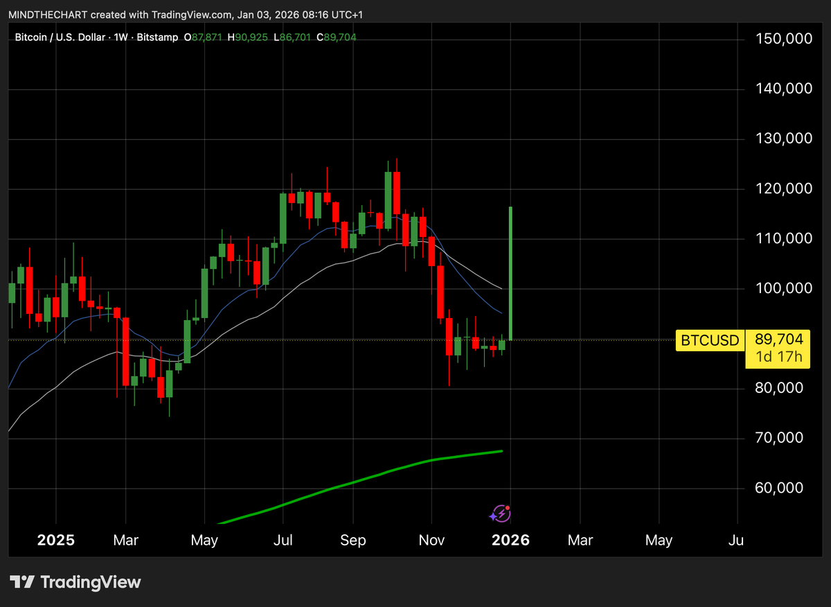 📈MINDTHECHART: Quando i sideliners si mangeranno le falangi