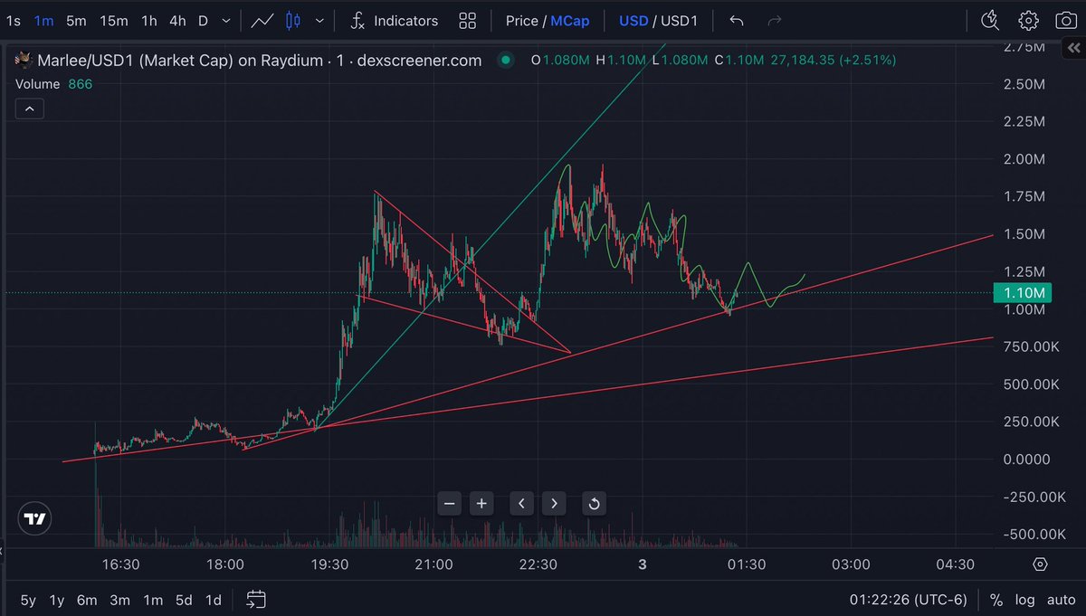 doji crow tweet media