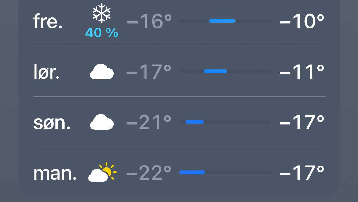 LoonFor's tweet image. Ахиреть… Кажется мы просили норм зиму и она решила прийти 🤯🥶
