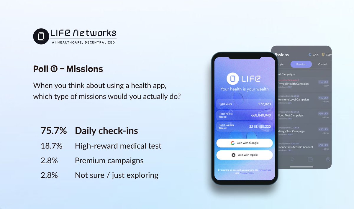 LIFE Network tweet media