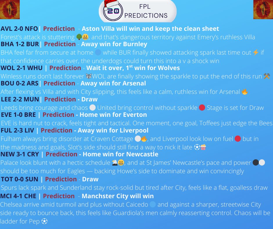 FPL PREDICTIONS 🎯 tweet media