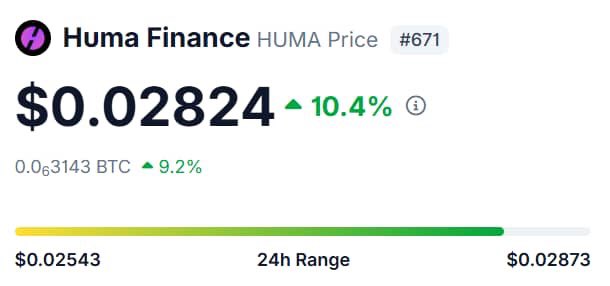 dejjjpet's tweet image. Seeing @humafinance back near 0.028 feels earned not rushed.

After rewards, real usage kept growing and buyers showed up.

When prices rise alongside deposits and transactions, it hints at confidence returning quietly, the kind that usually lasts longer over time.