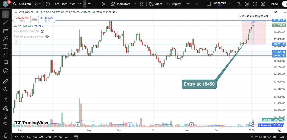 Breakout Insider- SEBI RA tweet media