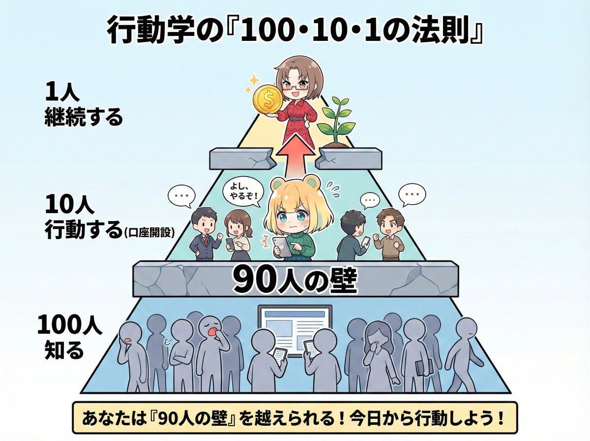 yukimamax's tweet image. Geminiさん…いつもあざす！！！