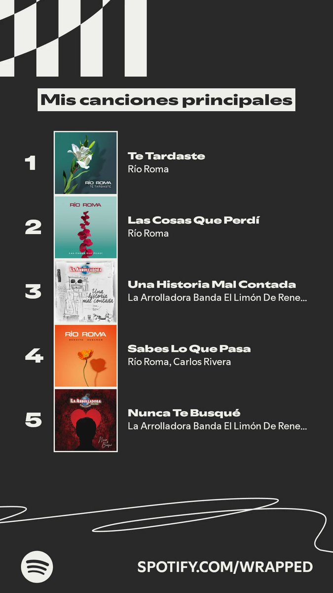 Las canciones que más escuché este año. <a href="/RioRomamx/">Río Roma</a>
#SpotifyWrapped 
spotify.com/wrapped-share/…