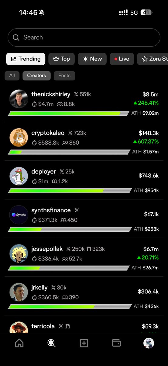 KienNguyen_NFT's tweet photo. Get ready to learn creator coins buddy https://t.co/dtqwySORcZ