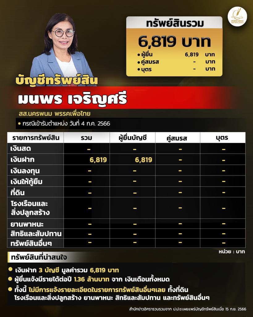 ไอซ์ รักชะมด 🦡🍊 tweet media