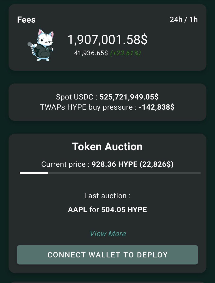 24 hours fees on Hyperliquid generated 1.9M in fees.

$HYPE coded

House of all finance.
