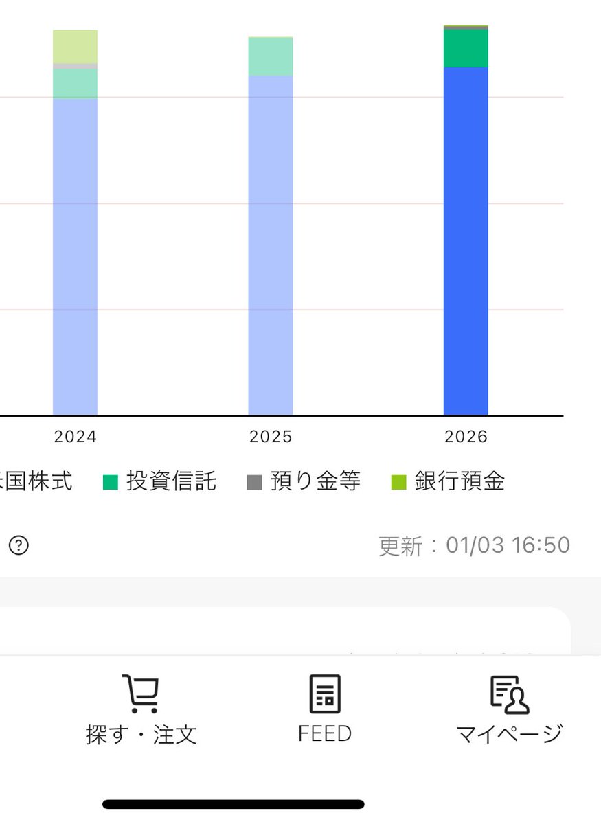 PTpmc's tweet photo. 資産変化なさすぎて意味あるんだろうか🥺 https://t.co/S6CK2zLdoj