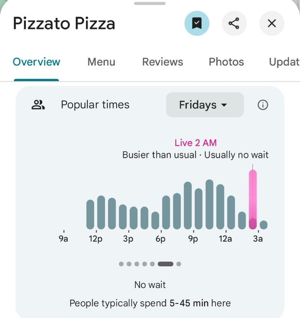 WAR: The Pentagon Pizza Tracker is confirming war. Pizzato Pizza, a late night pizzeria nearby the Pentagon, surged in traffic at 2AM.