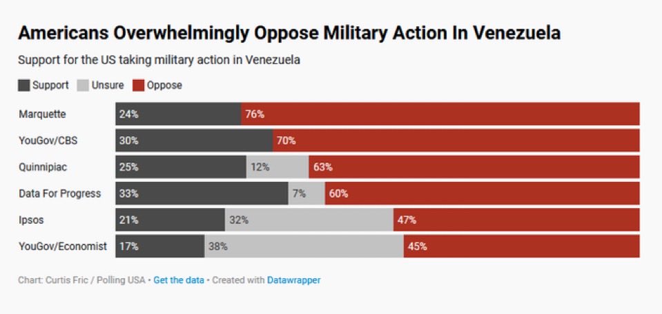 BasedUnion's tweet image. The US Regime is at war with Venezuela and its own citizens.