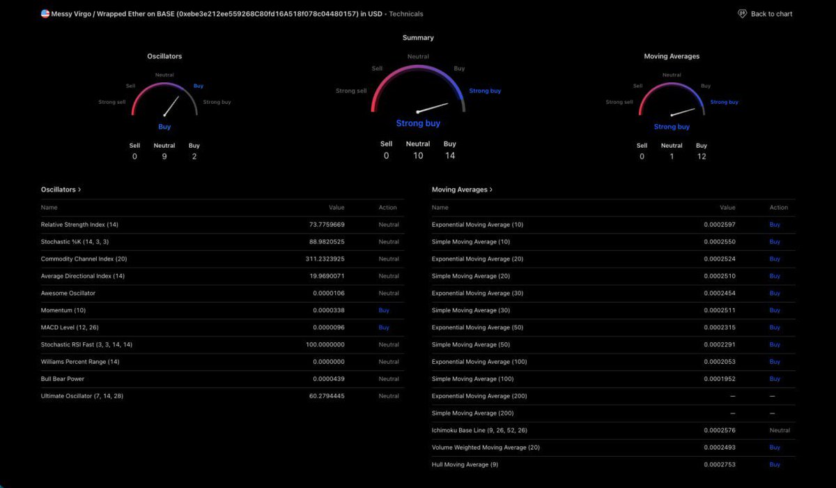 CRYPTOturtle⚡ tweet media
