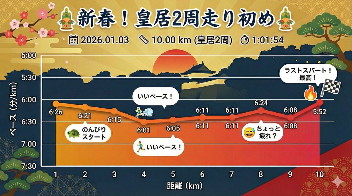 TKmon@3/29ふくい桜マラソン🏃 tweet media