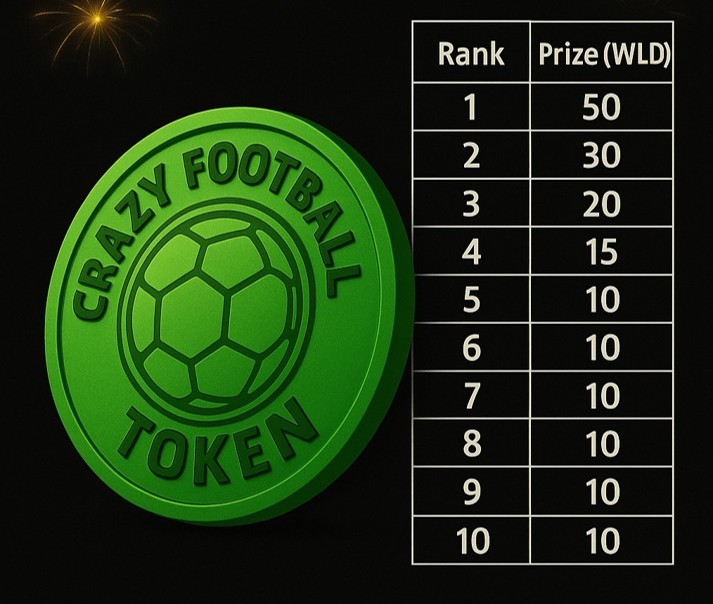 Congratulation for the winner Fantasy week19

The  "LONE  SHARKS"  !!!

All rewards has been distributed   . 

 Don't forget to join GAME week 20!!    only 4 hrs left!

play.google.com/store/apps/det… #Web3Gaming #BlockchainGaming #PlayToEarn #Web3Community #CryptoEcosystem