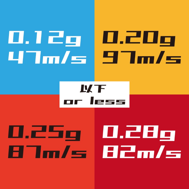 サバイバルゲームフィールドArea52 tweet media