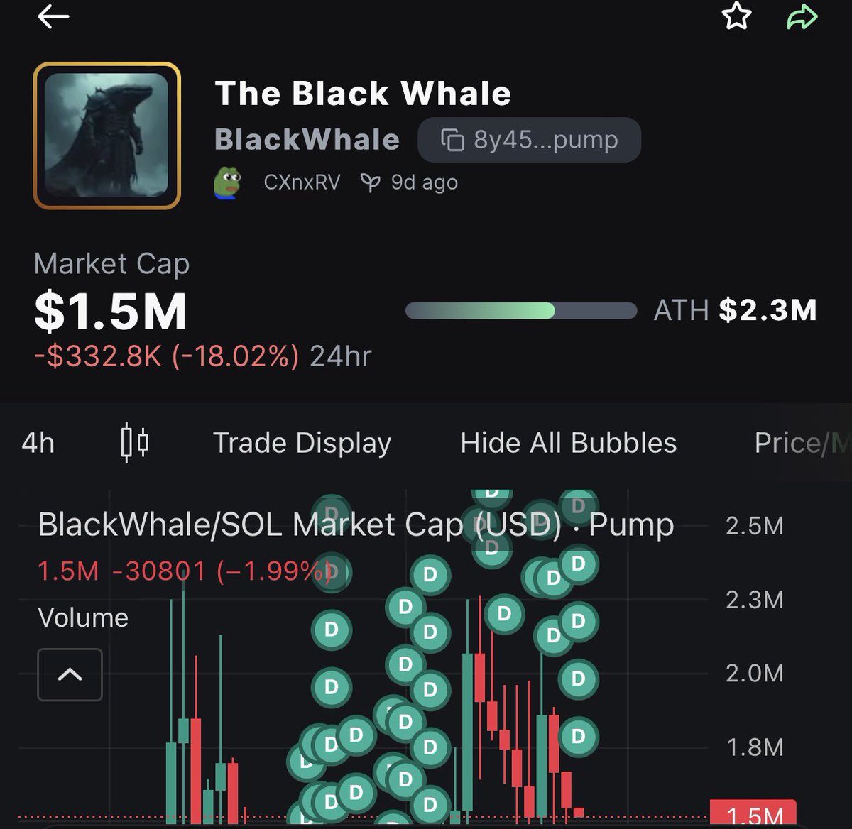 Buy more black whale 8y45AJzCUBSZL1UDFQRzCKovQBLQFudBrpPeg5yNpump We going  high this week #pumpfun #memecoin #trade #crypto #Venezuela