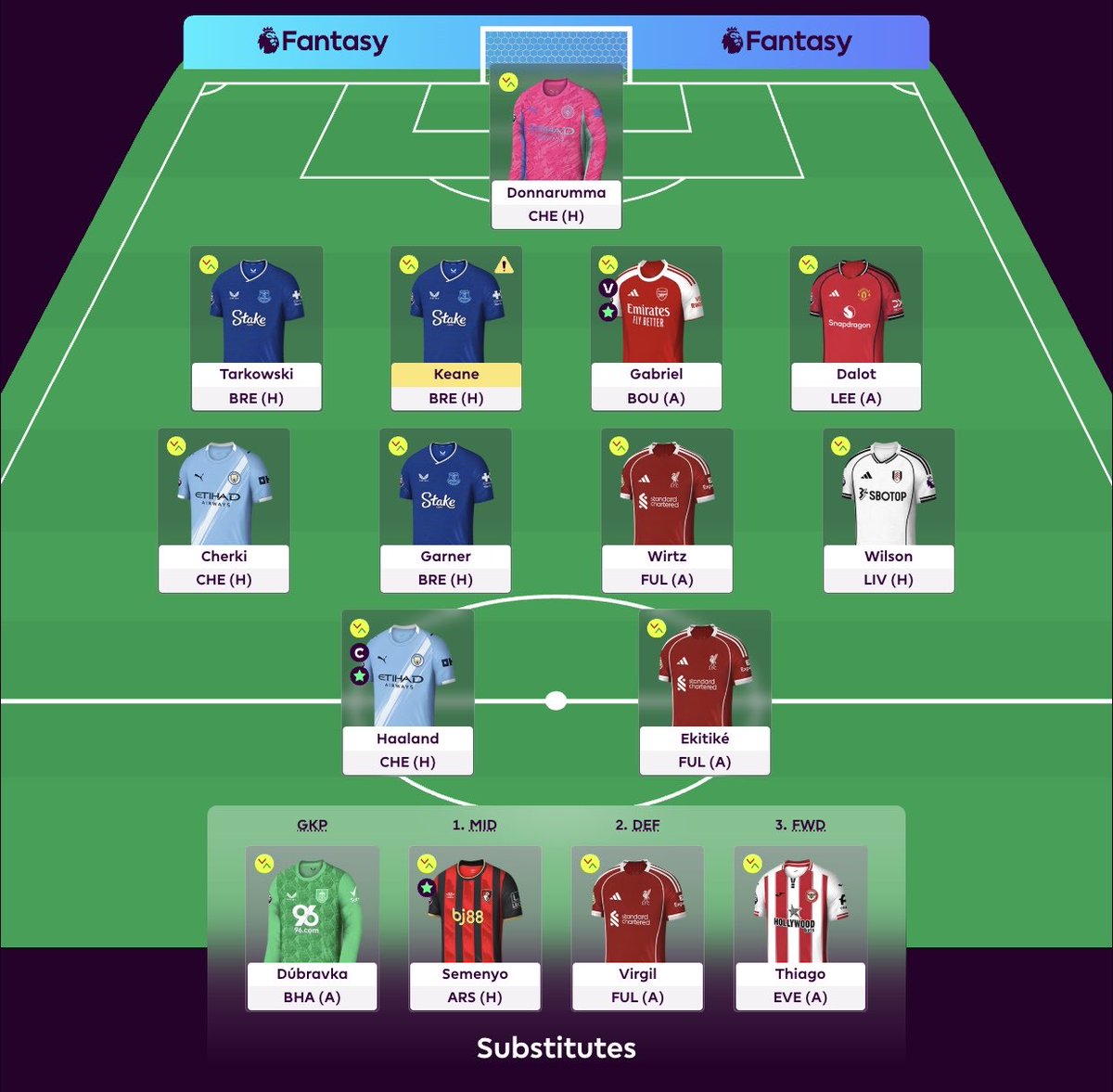 𝐆𝐀𝐌𝐄𝐖𝐄𝐄𝐊 20:
ⓒ Haaland
ⓥ Gabriel

Lacroix → Gabriel
Yeremy → Garner (-4)

𝐎𝐑: 1.1m? It was time to move on from those boys at Palace. I had initially made a WC-draft, but gone against it last minute. It’ll be fun to see them teams against each other though! #FPL