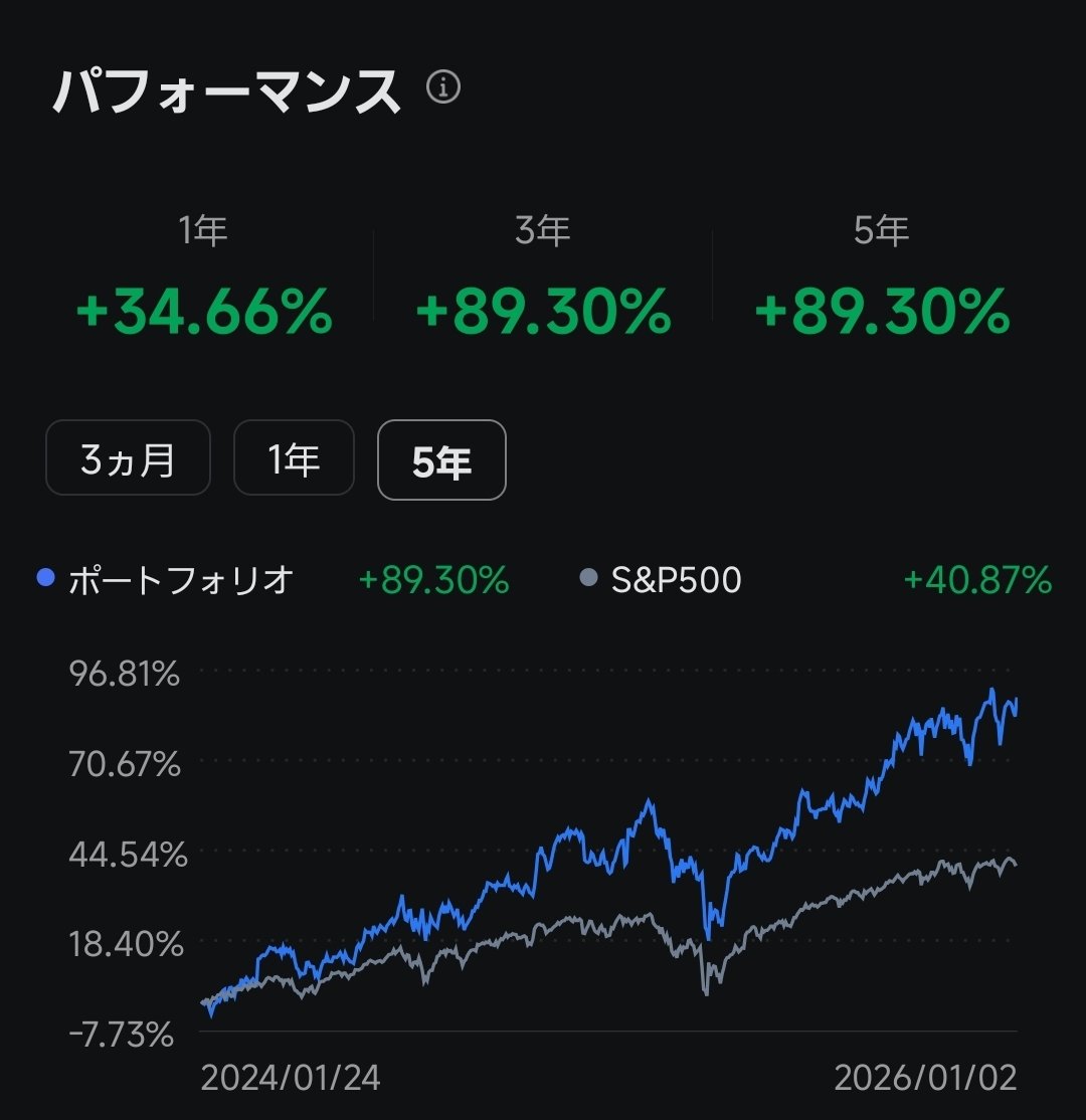 相場の龍⚡️ (@12091142Abc) / Posts / X