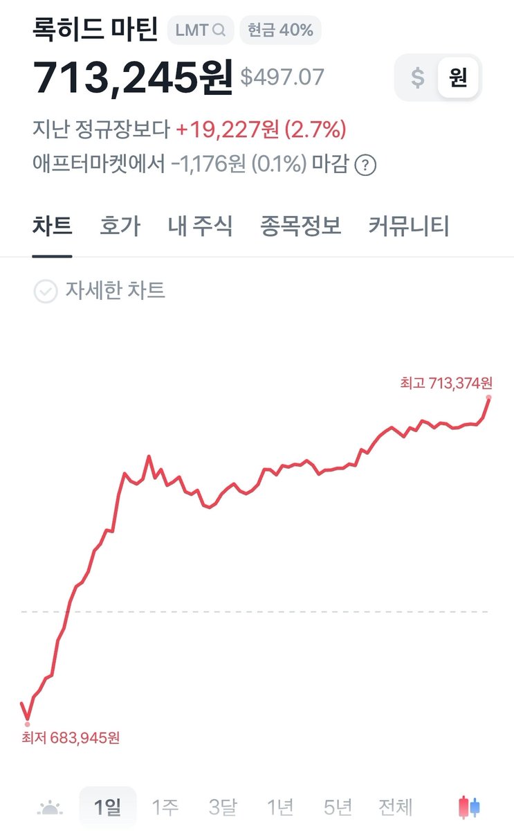forsiro's tweet image. 주식은 전쟁범죄 공모 행위다.