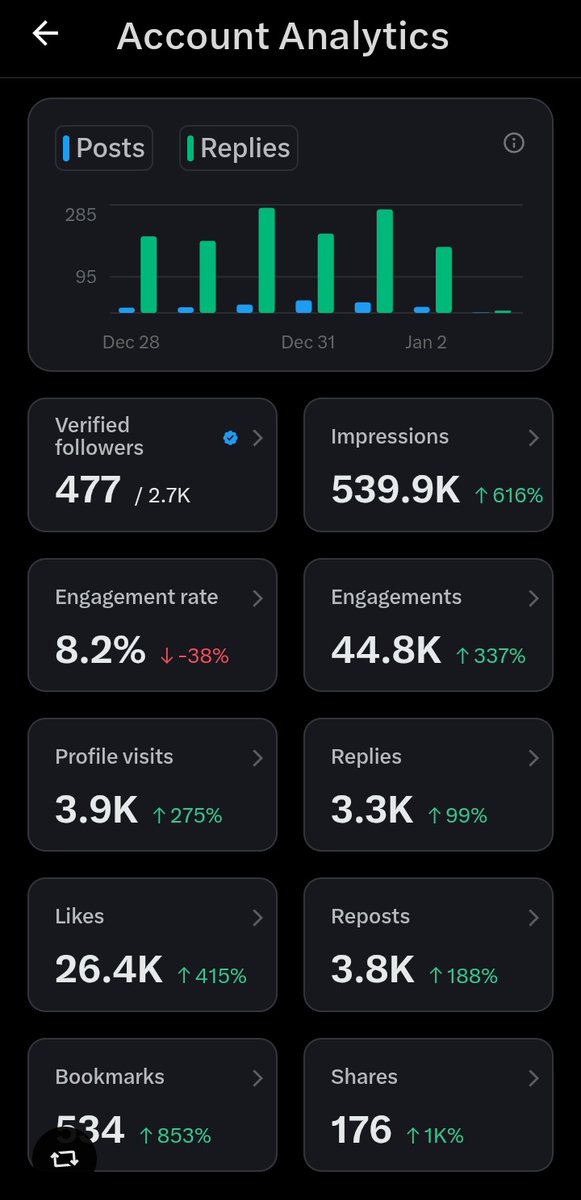 MmesomaOko3544's tweet image. My 7 days  analysis (inserts singing voice) please quote with anything 🙏🏽😭