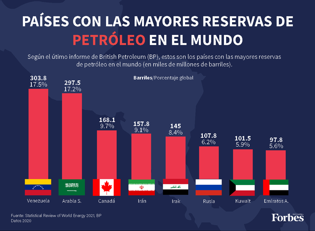 Trump bombardeja Veneçuela.
Primera reserva de petroli mundial.

Washington té 15.000 militars en el Carib.
Per envair es necessiten centenars de milers.

Objectiu possible decapitar estat veneçolà.
I imposar règim feixista.

Veneçuela du 25 anys preparant la defensa.