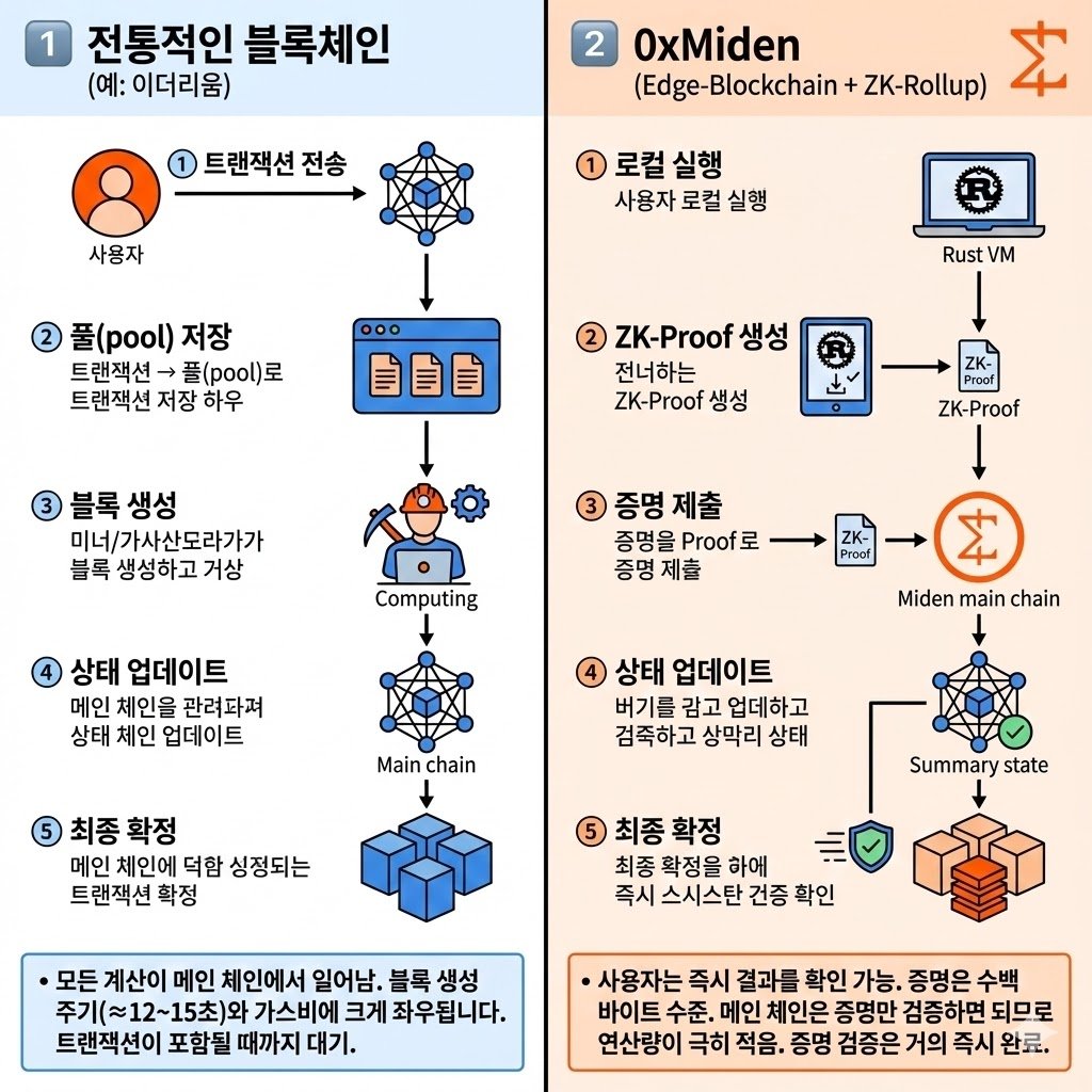 비트P2P안전거래[구글도배,구글찌라시 텔 𝑮𝑺𝑬𝑶8]테더손손거래.ouv