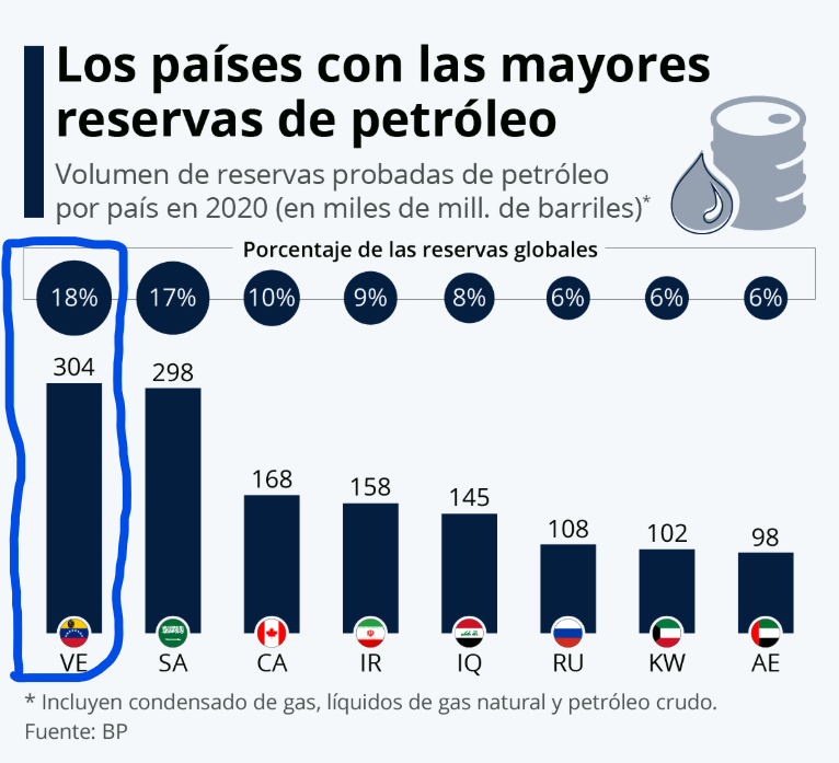 Hay gente de verdad que se piensa que Estados Unidos ha invadido Venezuela por "la democracia" y ...