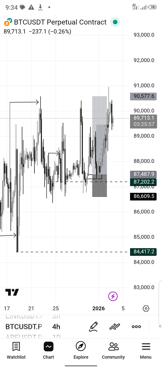 DonaldOgala's tweet photo. First Trade of the year... 

BTCUSDT https://t.co/uElzr4T7fy