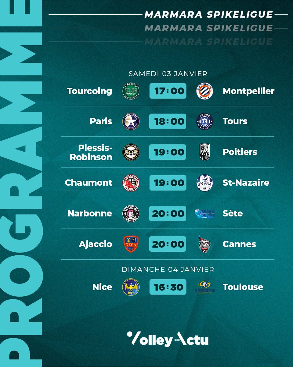 VolleyActu's tweet image. 📆 Le #programme du jour

6️⃣ matchs en #MSL 🇫🇷
6️⃣ matchs en #SP6 🇫🇷
4️⃣ matchs en #LBM 🇫🇷
3️⃣ matchs en #PlusLiga 🇵🇱
2️⃣ matchs en #SuperLega 🇮🇹
4️⃣ matchs en #SVLeague 🇯🇵

🍿🍿🍿🍿🍿🍿🍿🍿🍿