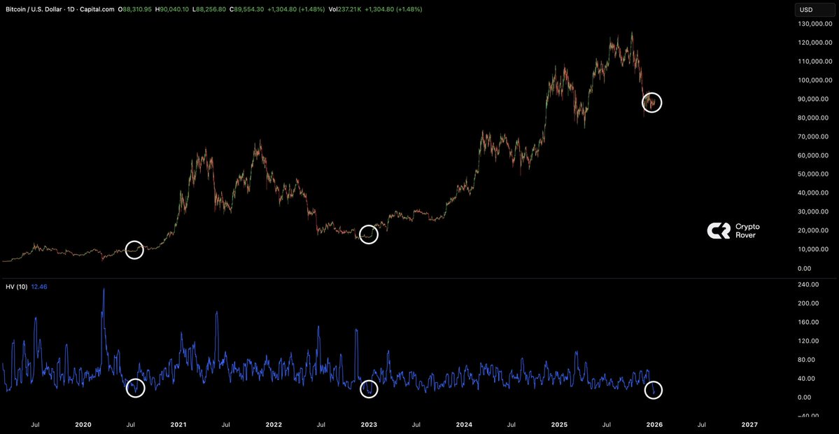 Crypto Rover tweet media