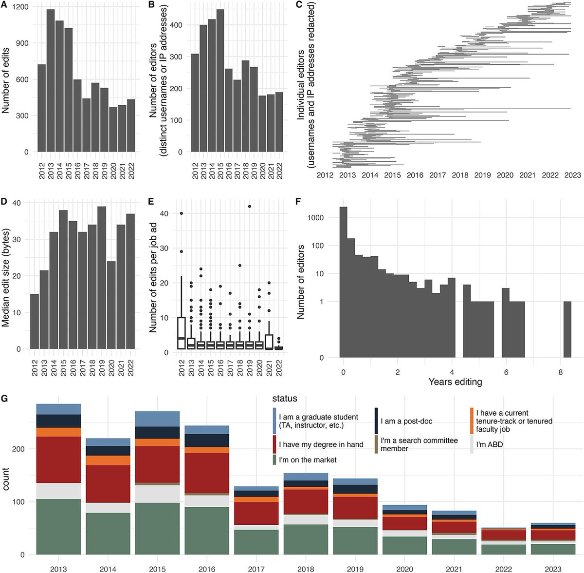 Ben Marwick tweet media
