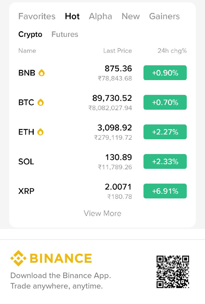 Good afternoon #Cryptozen