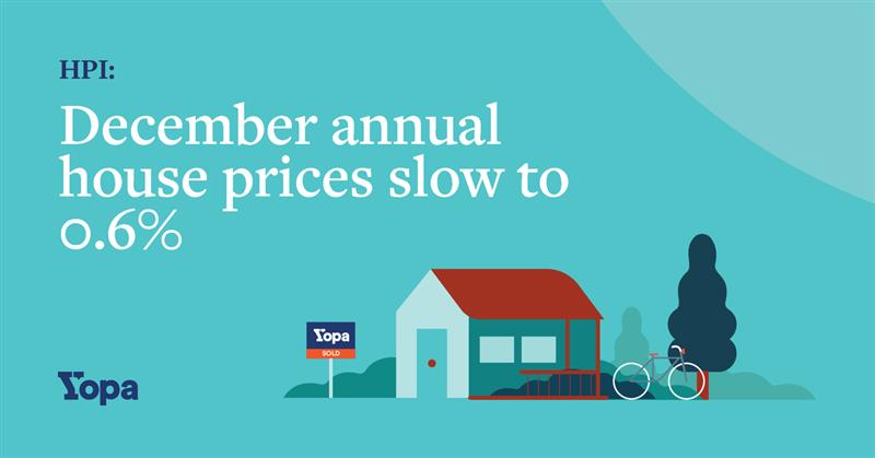 YopaProperty's tweet image. UK house price growth slowed to 0.6% at the end of 2025, with a small monthly dip.
Despite this, the market remained resilient and 2026 could see renewed momentum as affordability improves.

👉 Read the full article here : yopa.co.uk/blog/uk-house-…

#HousePrices #UKProperty #Yopa