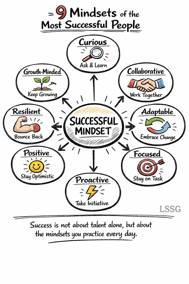 9 Mindsets of the Most Successful People

Final thought:
Talent might open the door—but mindset decides how far you go.

Here are 9 mindsets that show up again and again in highly successful people—and why they matter:

1️⃣ Curious
They don’t assume they already know.
They ask
