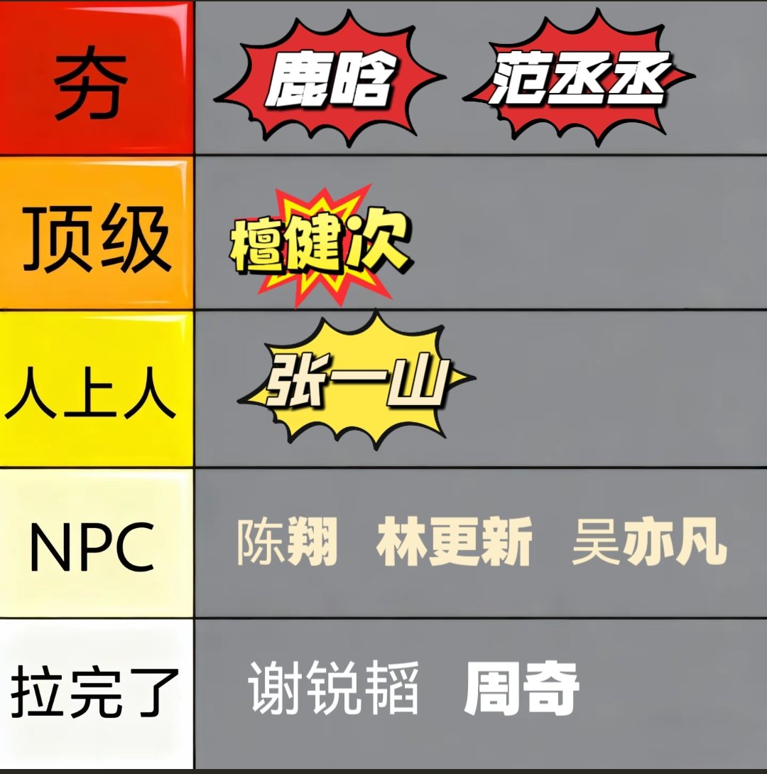 cheng_gou's tweet photo. 突然心血来潮想做个图🤣
话说我不认识拉完了的那两位🤣
以前爆料吴亦凡不是牙签吗？他也还能算上NPC吗？🤣
我喜欢鹿晗和范丞丞，希望两位不要觉得害羞🤭🤭🤭🤭🤭
#iamrooise   #司晓迪 https://t.co/JAgEAgfeQp