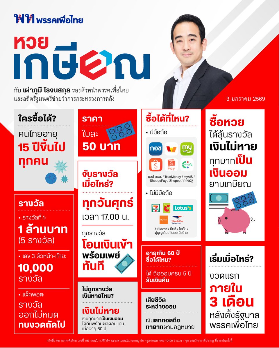 10 ถาม-ตอบ "หวยเกษียณ" "เผ่าภูมิ" ลั่นคนไทยได้ “ซื้อหวย-เงินไม่หาย” ภายใน 3 เดือน หลังตั้งรัฐบาลเพื่อไทย
.
ดร.เผ่าภูมิ โรจนสกุล รองหัวหน้าพรรคเพื่อไทย อดีตรัฐมนตรีช่วยว่าการกระทรวงการคลัง ให้สัมภาษณ์ถึงรายละเอียดนโยบายหวยเกษียณของพรรคเพื่อไทย ดังนี้
.
1. หวยเกษียณคืออะไร
•