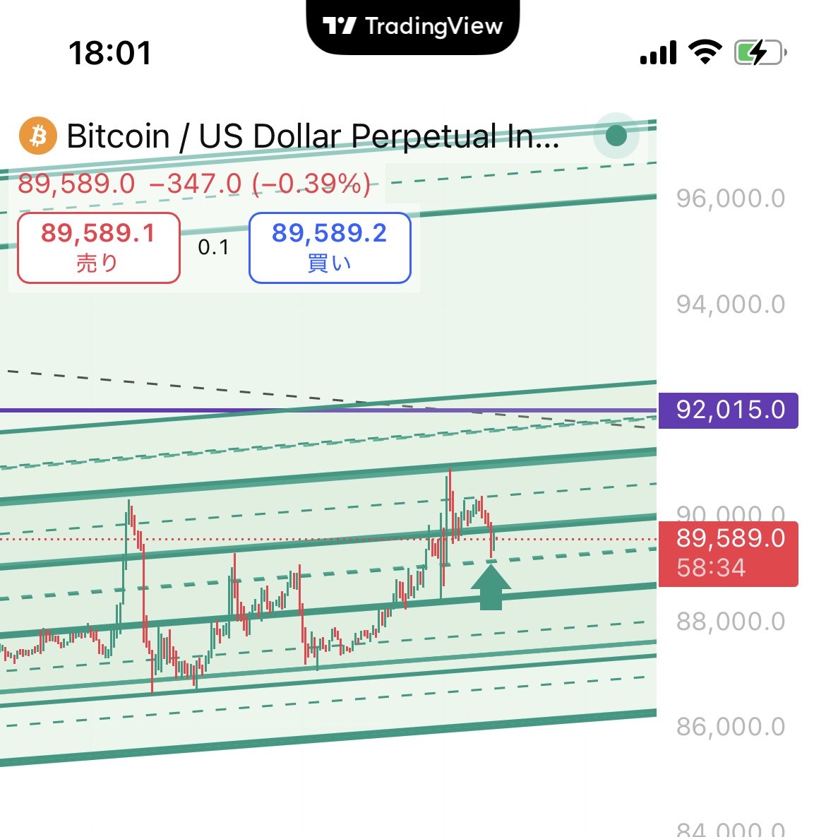 ビットコイン ベネズエラ爆撃のリスク回避で上がるか？