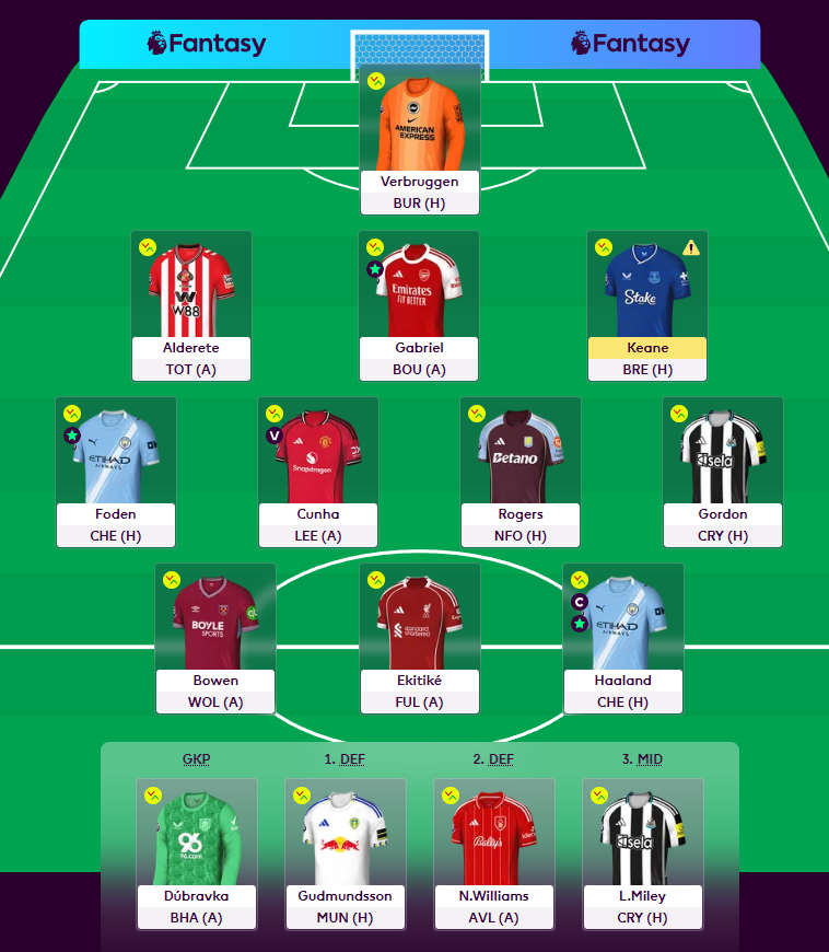 FPL_Torra's tweet photo. GW20

OR: 1.3M

Haaland (C)

2/4 FTs:
Wirtz ➡️ Rogers
VVD ➡️ Gabriel

GL! https://t.co/RvB4RCyEbM