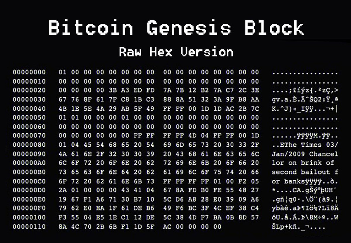 Le 3 janvier 2009, à 18H15, Satoshi Nakamoto a extrait le tout premier bloc Bitcoin.

Le GENESIS BLOC.

Retour sur ce jour historique pour le Bitcoin, mais également remplis de mystère !
🧵👇