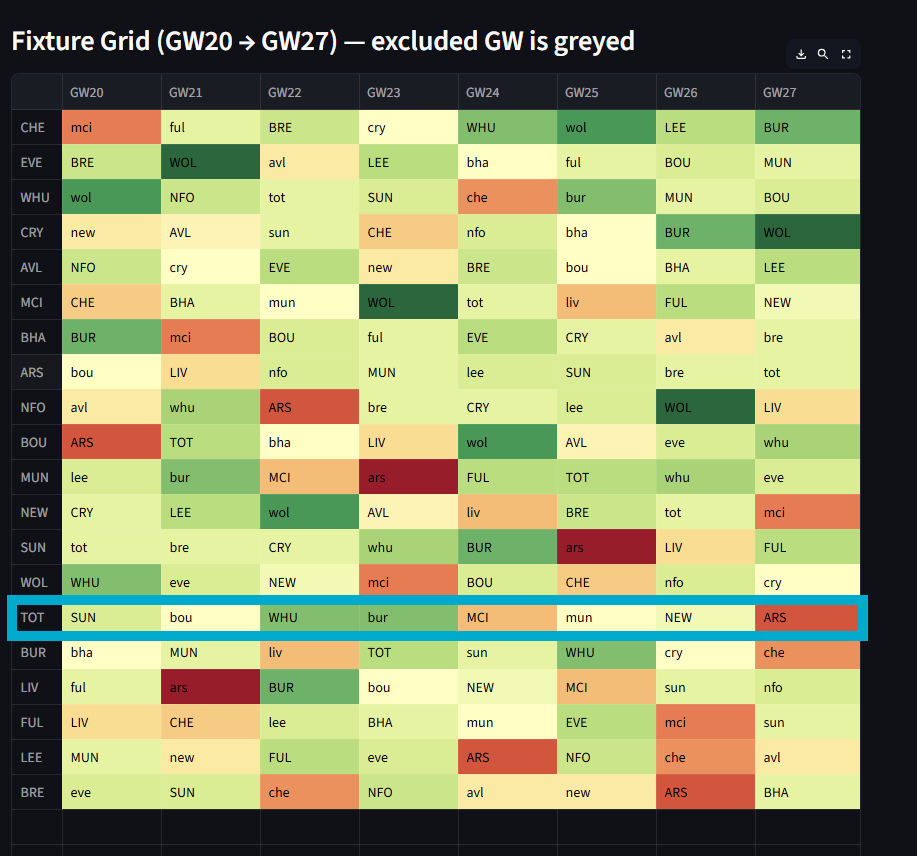 FPL Fantasy tweet media