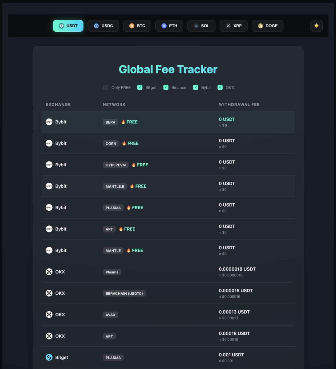 주요 코인거래소별 출금 수수료 사이트 만들었는데 이거 쓸사람 계셔요 ?