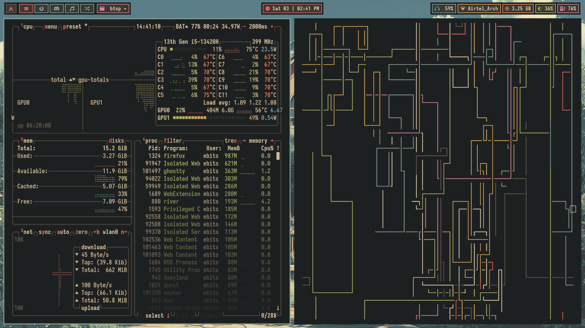 bot_unixporn's tweet photo. [River] Material Gruvbox River Config :)
Link: https://t.co/EvEwfdIIOC

#unixporn #linux #screenshot https://t.co/qOuCFmHN6o