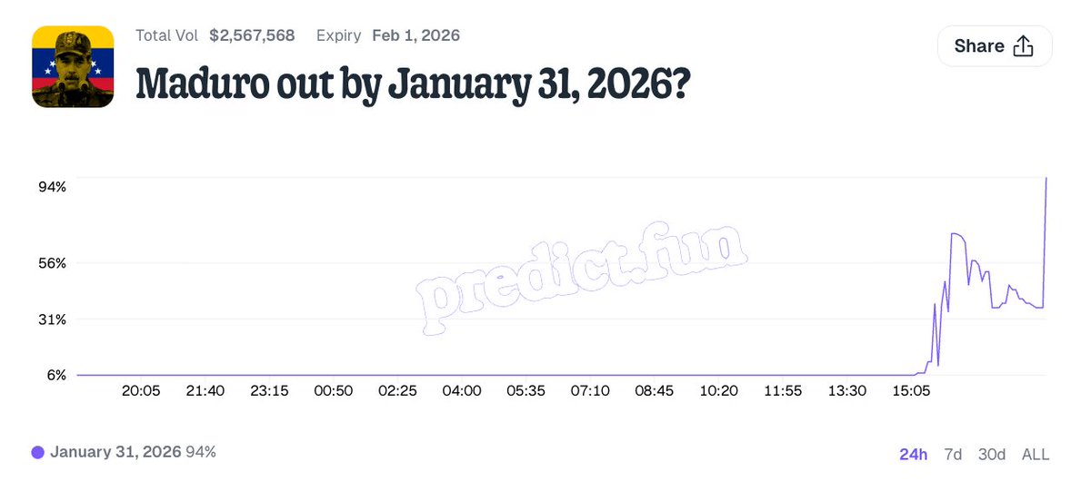 dingalingts's tweet image. Was at a 6% chance just 3 hours ago jfc