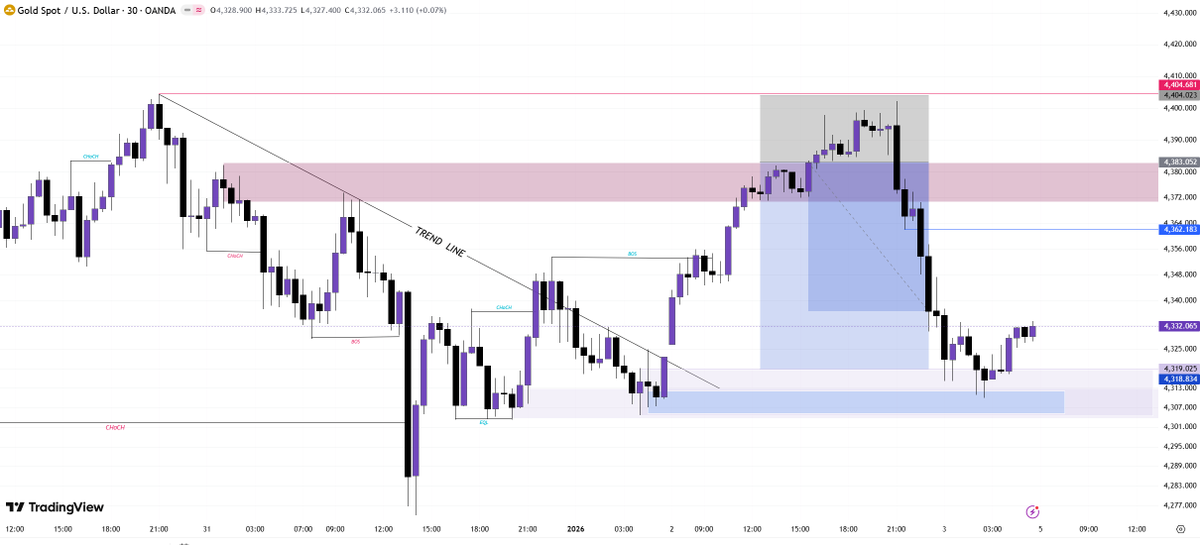 Mary_CFA's tweet photo. #XAUUSD #GOLD

A perfect waterfall

Thank you, gold😘 https://t.co/Q7vImBOynm