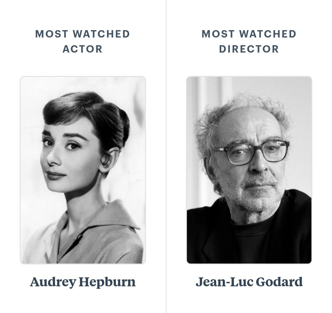 jesuscasas55's tweet image. 𝐆𝐨𝐝' 𝐬𝐚𝐯𝐞 𝐓𝐡𝐞 𝐐𝐮𝐞𝐞𝐧.

#wrapped2025 
#LetterboxdWrapped