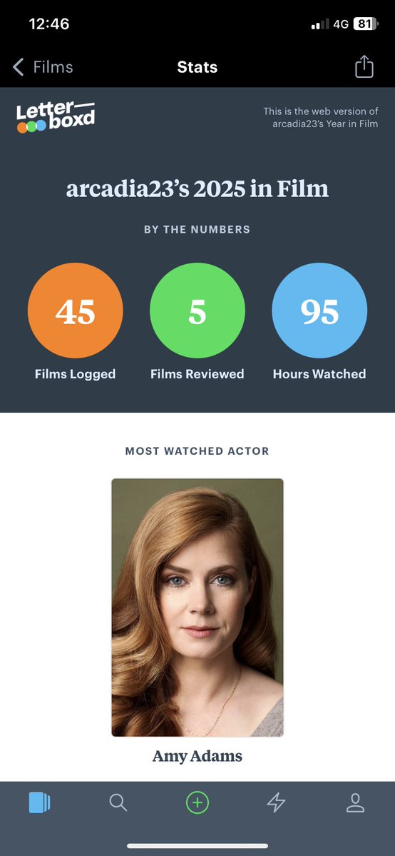 Yks senem olmasaydı daha çok olurdu ☹️