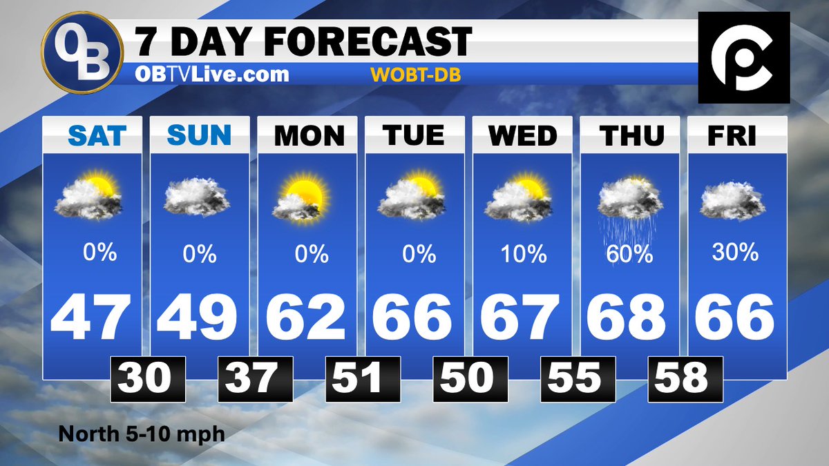 WeatherMayor's tweet image. Cool Start, Gradual Warm-Up with Late-Week Rain Chances weathermayor.blogspot.com/2026/01/cool-s…